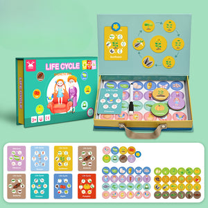 LifeCycle™ - Ein spielerischer Weg, etwas über Lebenszyklen zu lernen! - Puzzle Box