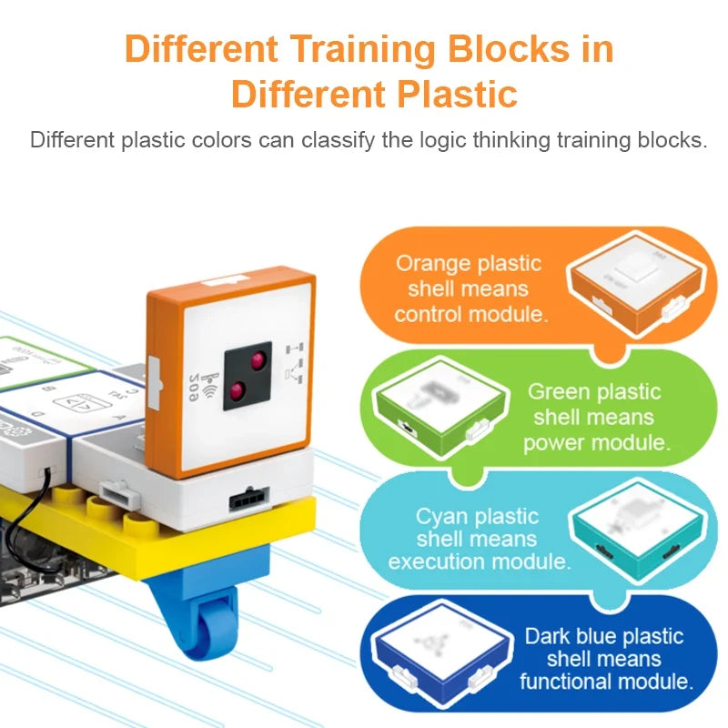 STEM Programming Blocks – Programmieren lernen – Baustein-Set