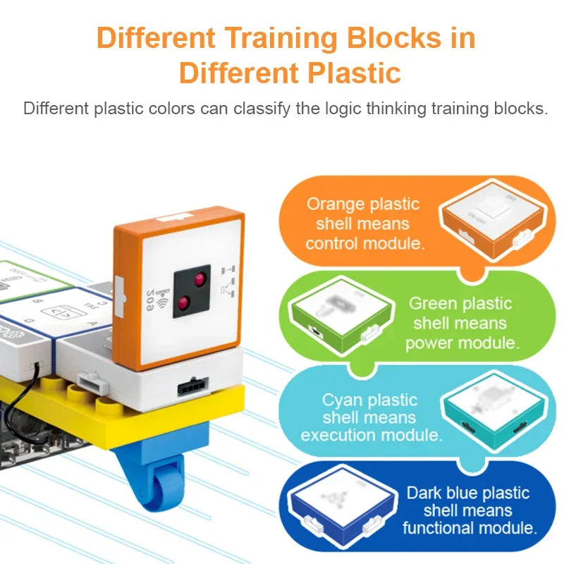 STEM Programming Blocks – Lær at programmere – Byggesten-sæt